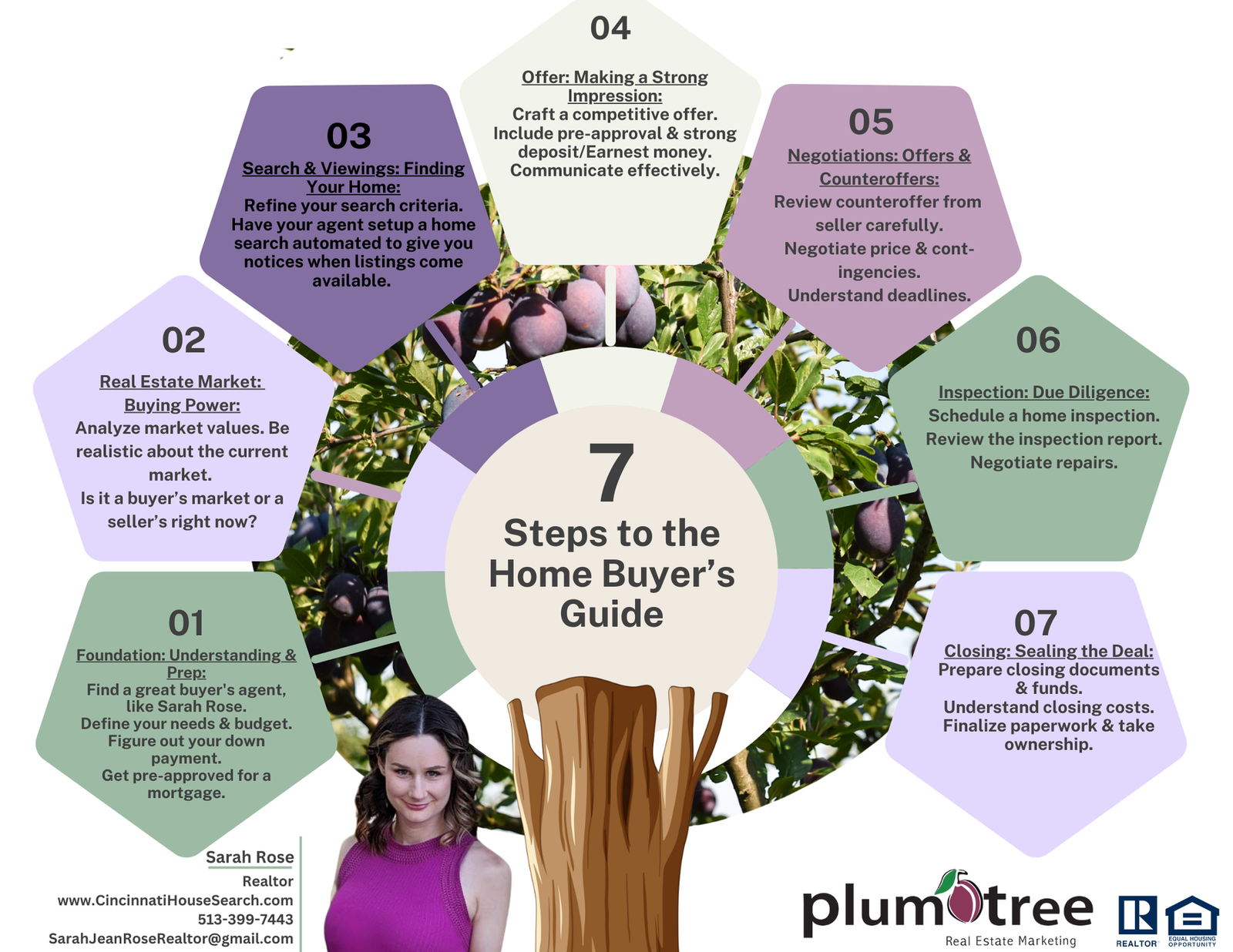 Step-by-step guide to buying a home in Cincinnati with Sarah Rose Real Estate