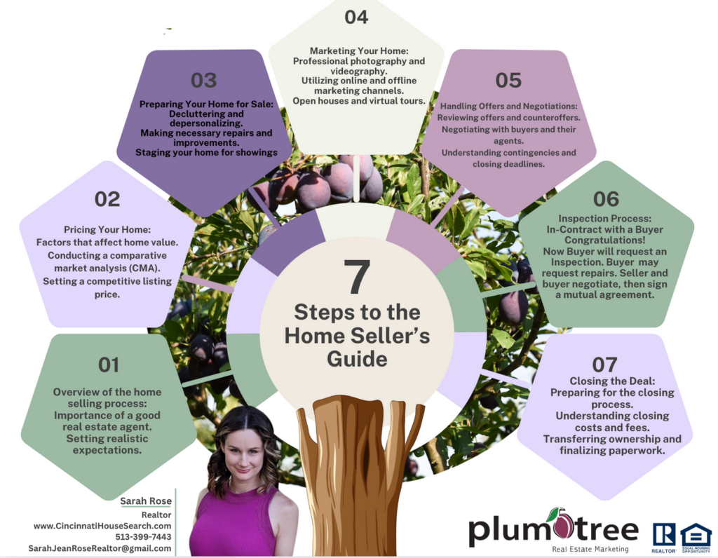 Step-by-step guide to buying a home in Cincinnati with Sarah Rose Real Estate