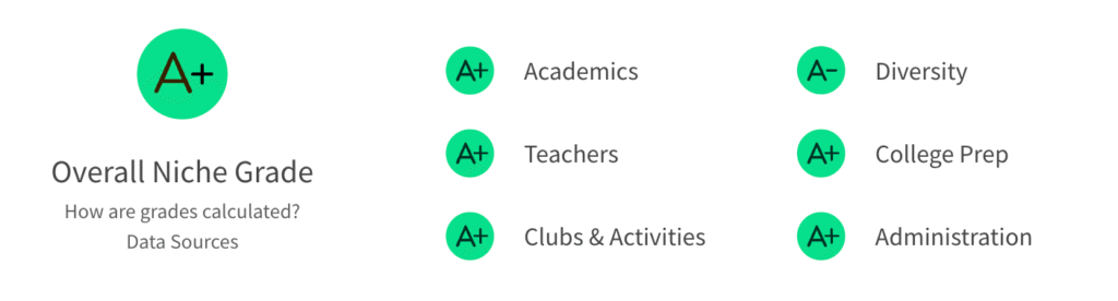 Mason Ohio School District Rating from Niche.com